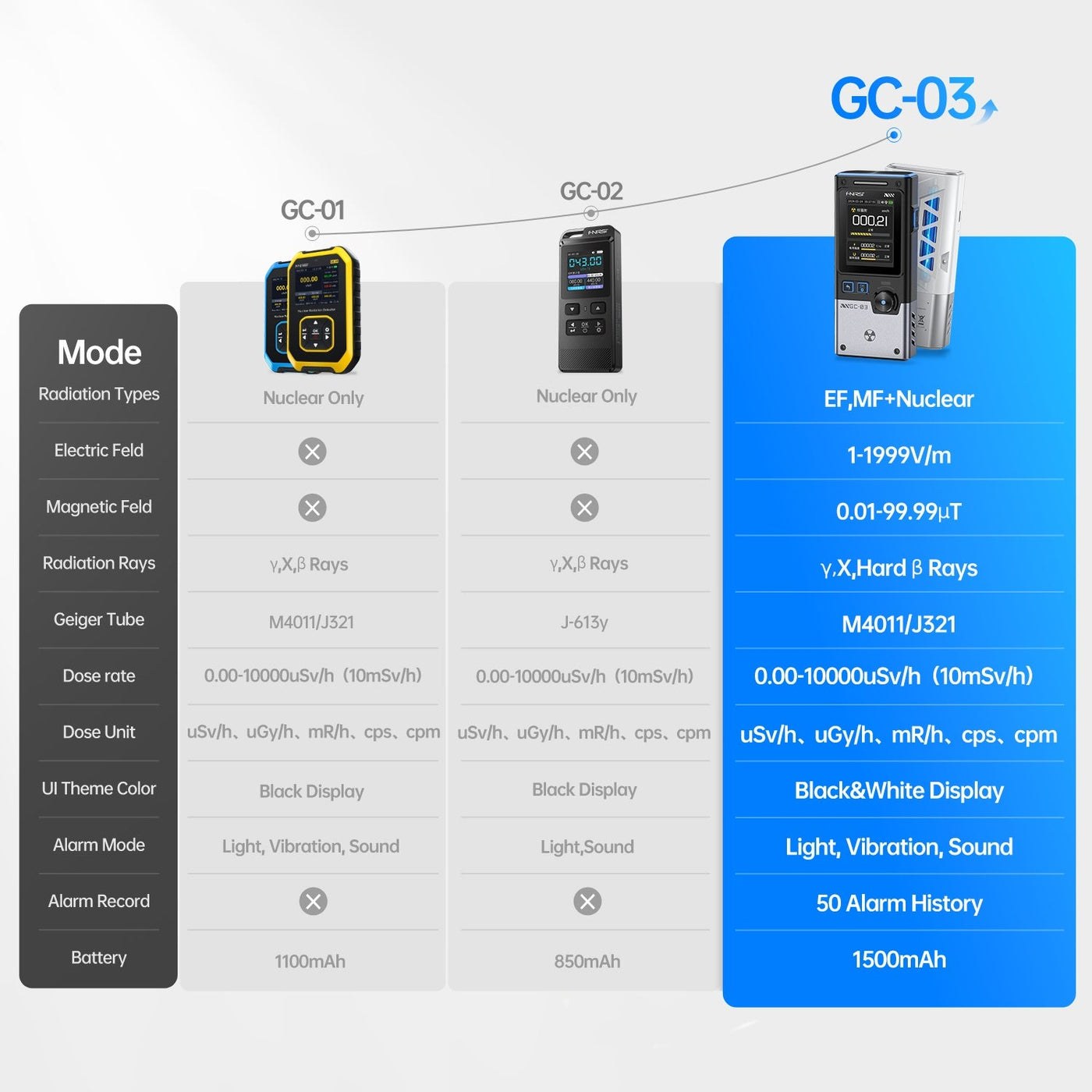 FNIRSI GC-03 多機能放射線検出器 2